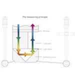 HELLMA | Fiber Optik Prob | Hellma Fibre Optic Probe-All-Quartz Immersion Probe - 1